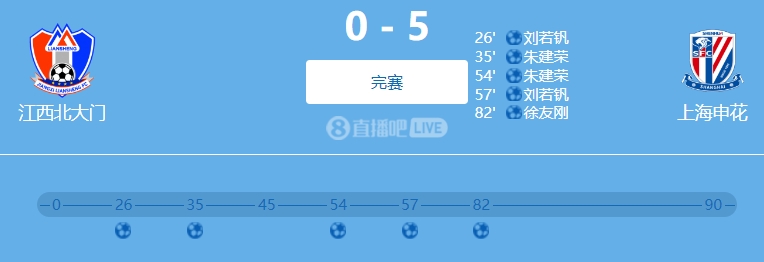 9人參與！網(wǎng)傳判決書(shū)：2022足協(xié)杯申花5-0江西兩隊均有球員踢假球