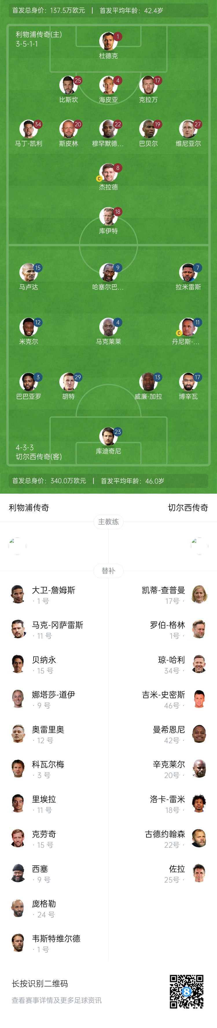 利物浦vs切爾西傳奇賽：杰拉德PK馬克萊萊，庫伊特、拉米雷斯出戰