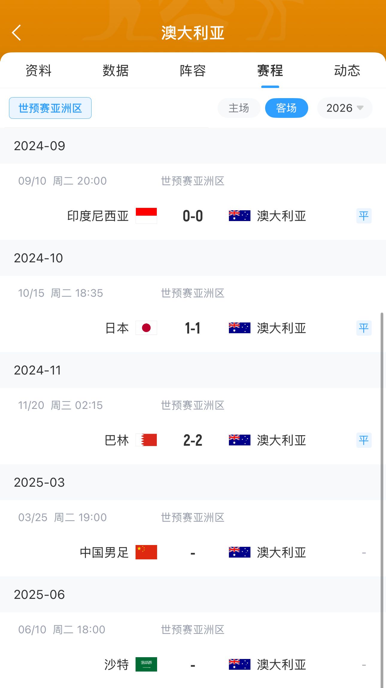 今晚國足有機會(huì )？澳大利亞18強賽客場(chǎng)三連平未嘗勝績(jì) 平印尼&巴林
