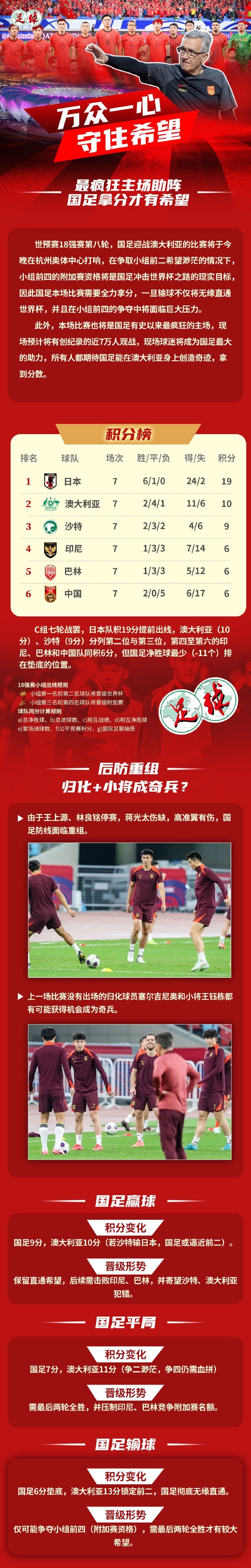 足球報作圖解讀國足形勢：若贏(yíng)球保留直通希望，若輸球則無(wú)緣直通