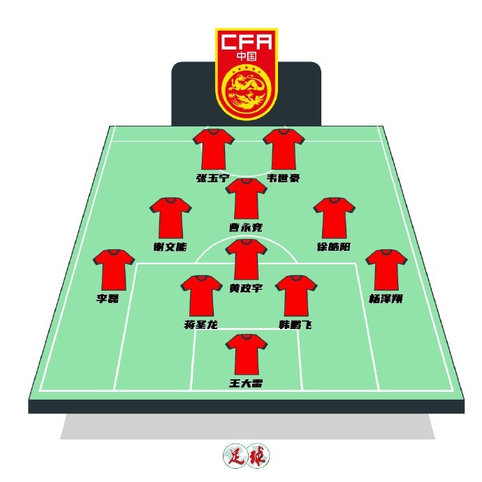 陳永預測國足首發(fā)：張玉寧韋世豪鋒線(xiàn)，曹永競前腰&黃政宇后腰