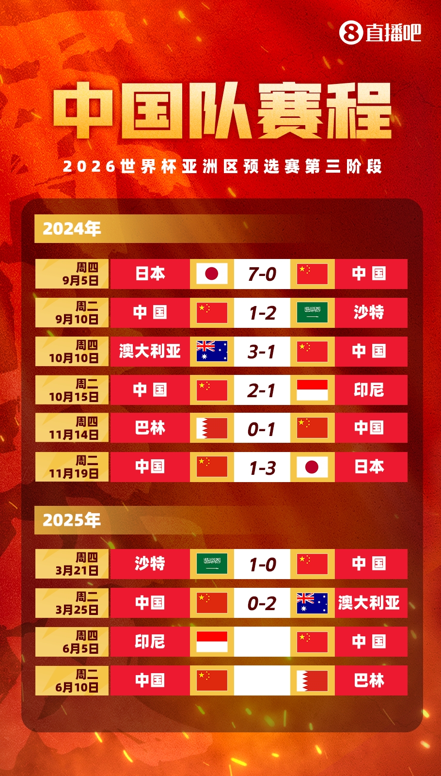 剩余賽程對比：國足連勝也不確保前四，印尼需戰日本，巴林戰沙特