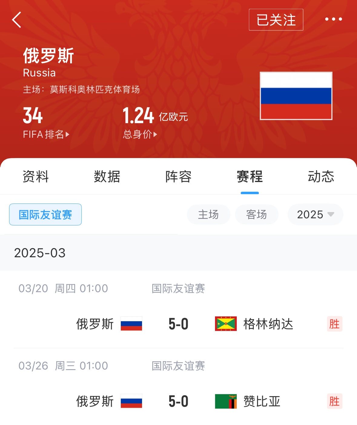有望解禁！俄羅斯遭禁賽后18場(chǎng)友誼賽不敗，近8場(chǎng)無(wú)失球轟44球！