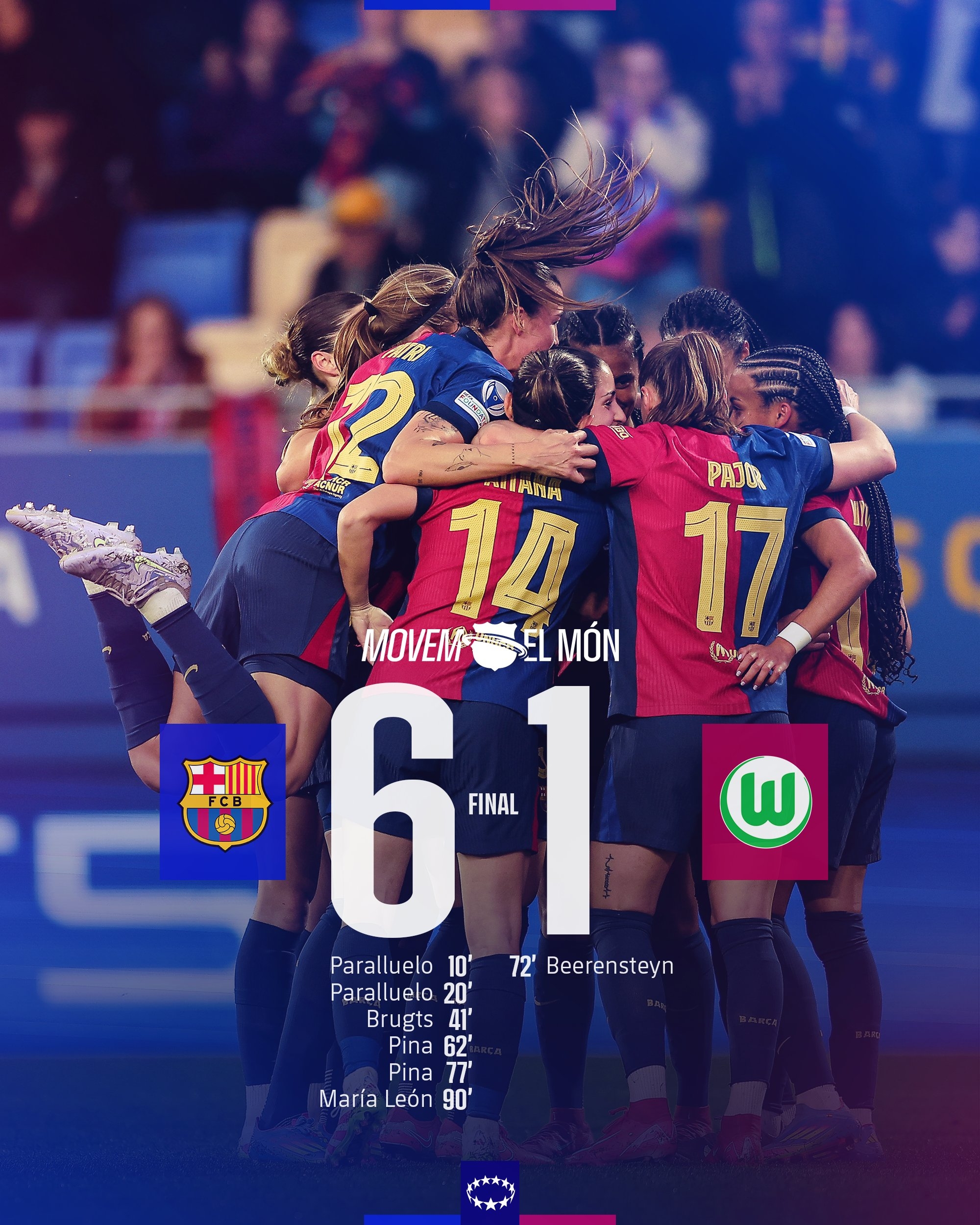 太殘暴啦！巴薩女足6-1、總比分10-2狼堡女足，晉級女足歐冠4強