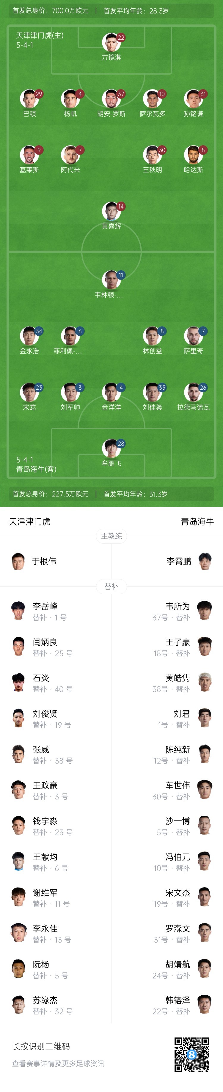 津門(mén)虎vs海牛首發(fā)：五外援PK四外援，巴頓、林創(chuàng  )益出戰