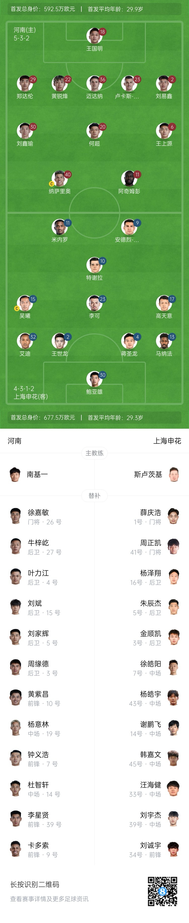 河南vs申花首發(fā)：阿奇姆彭、王上源先發(fā)，蔣圣龍、高天意出戰