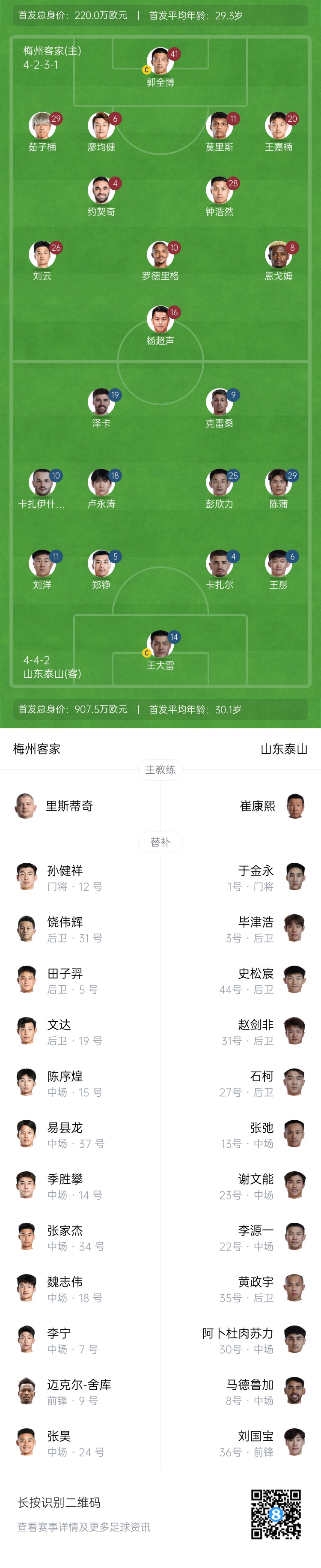 梅州vs泰山首發(fā)：4外援PK！王大雷、彭欣力、鄭錚先發(fā) 克雷桑登場(chǎng)