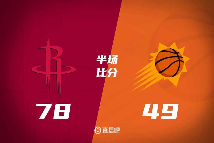 火箭半場(chǎng)領(lǐng)先太陽(yáng)29分！阿門(mén)14分5前板 杰倫-格林14分 布克11中9