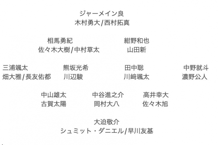 記者預測日本隊東亞杯名單：全員J聯(lián)賽，長(cháng)友佑都、高井幸大領(lǐng)銜